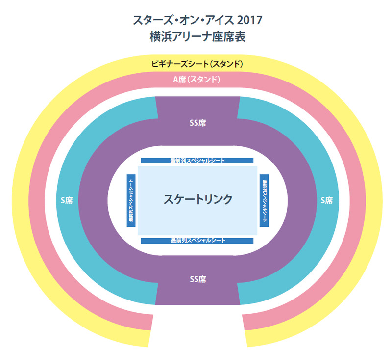 横浜アリーナの座席 アイスショーでは Ss S席 スタンド席ってどう